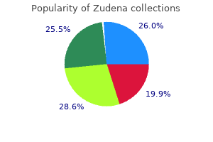 zudena 100mg with amex