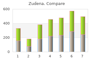 buy zudena 100mg lowest price
