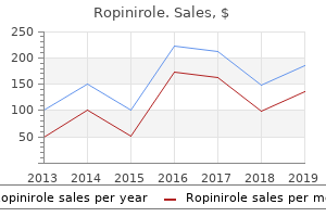 buy cheap ropinirole 0.5 mg on-line