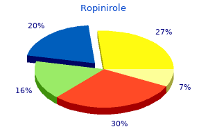 effective ropinirole 0.5 mg