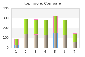 purchase ropinirole 0.5mg without prescription