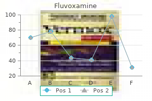 buy fluvoxamine 100mg without prescription