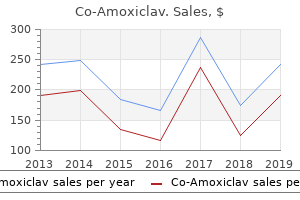 purchase co-amoxiclav 625 mg online