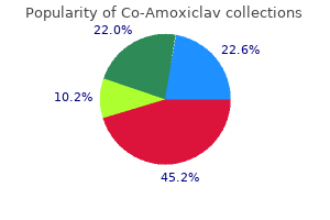 order co-amoxiclav 625 mg
