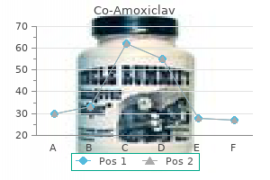 cheap 625 mg co-amoxiclav with visa