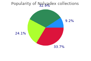 order nolvadex 20mg overnight delivery