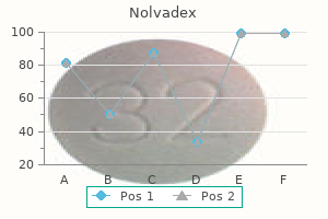 order 20 mg nolvadex overnight delivery