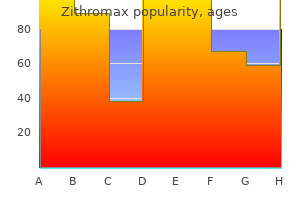 generic 500 mg zithromax free shipping