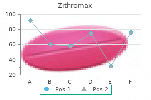 discount 250 mg zithromax visa