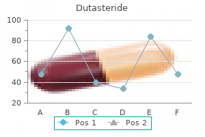 best dutasteride 0.5mg