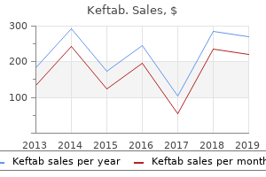 generic keftab 750mg on-line