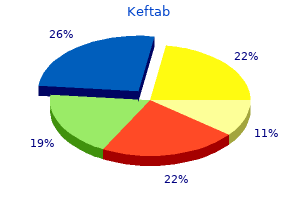 buy keftab 500 mg without a prescription