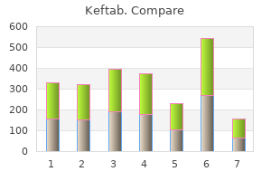 buy 125 mg keftab overnight delivery