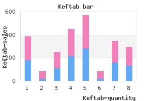 order keftab 125 mg