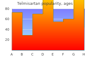 80 mg telmisartan fast delivery