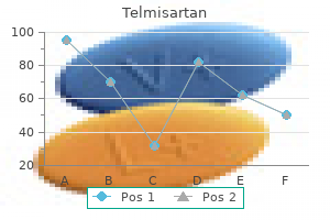 proven 80mg telmisartan