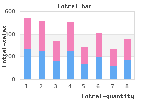 lotrel 10 mg low price