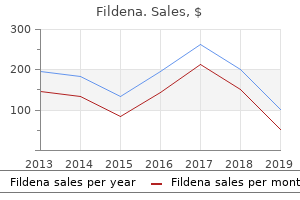 buy 25 mg fildena otc