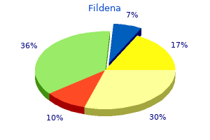 safe 50mg fildena