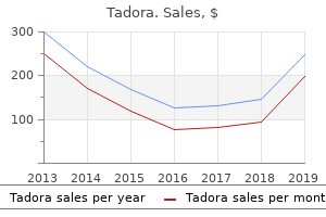 discount tadora 20 mg mastercard