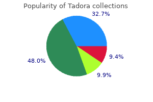purchase tadora 20mg free shipping
