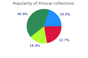 proscar 5 mg cheap