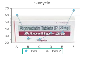 order sumycin 500mg free shipping