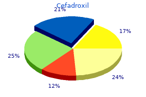 buy cefadroxil 250mg amex