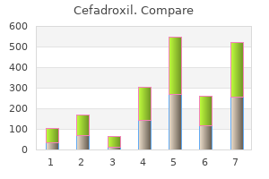 discount cefadroxil 250mg without prescription