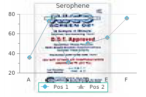 cheap 100mg serophene