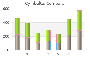 cheap cymbalta 40mg without a prescription