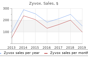 buy generic zyvox 600mg