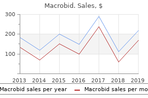 100mg macrobid with mastercard