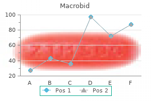 cheap macrobid 100mg without a prescription