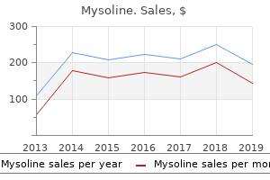 mysoline 250 mg on-line