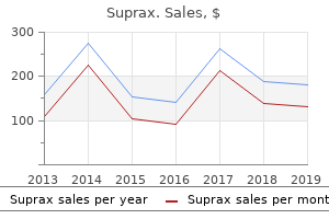 buy suprax 200 mg line