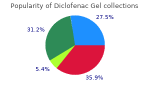 diclofenac gel 20 gm amex