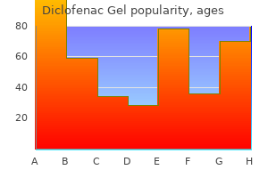 discount 20 gm diclofenac gel with mastercard