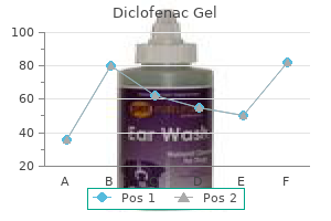 generic diclofenac gel 20 gm line