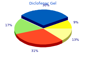 best 20 gm diclofenac gel