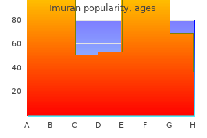 purchase 50 mg imuran mastercard
