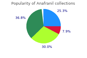 anafranil 10 mg low price