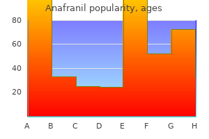 quality 10 mg anafranil