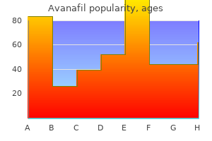 cheap avanafil 200mg without a prescription